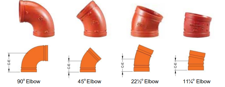 Grooved Elbow